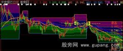 大智慧可变四区主图指标公式