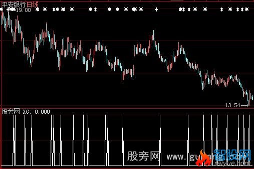 大智慧阶段底部选股指标公式