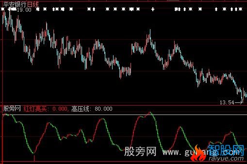 大智慧好波段指标公式