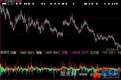 大智慧内外盘差指标公式