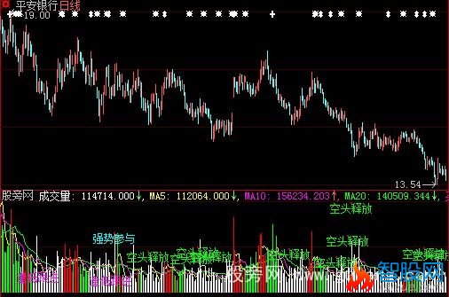 大智慧强势参与指标公式