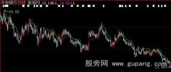 大智慧SUPERTREND主图指标公式