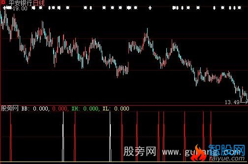 大智慧九一八量能指标公式