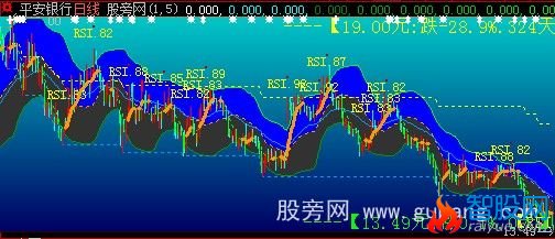 大智慧勿忘九一八通道主图指标公式