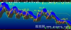 大智慧勿忘九一八通道主图指标公式
