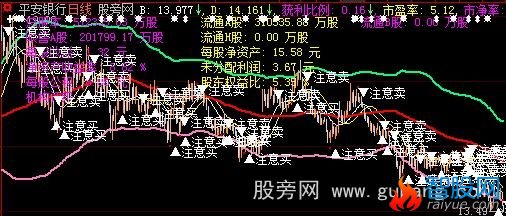 大智慧布林多空线二合一主图指标公式