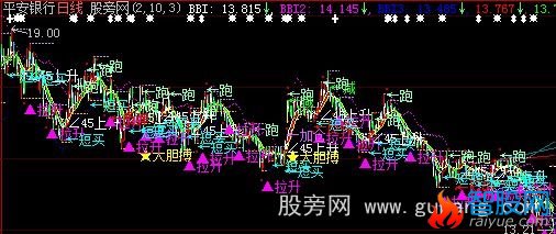 大智慧大胆搏主图指标公式