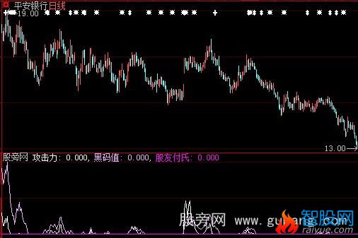 大智慧攻击力指标公式