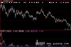 大智慧攻击力指标公式