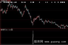 大智慧亮剑二号选股指标公式