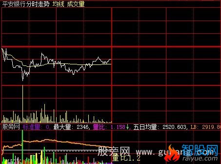 大智慧分时冲量指标公式