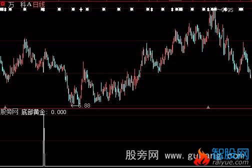 大智慧底部黄金短线选股指标公式