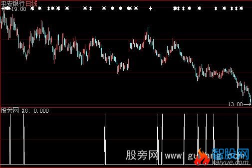 大智慧出击买进选股指标公式