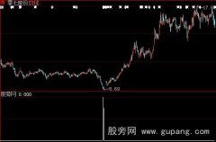 大智慧窥牛魔镜选股指标公式
