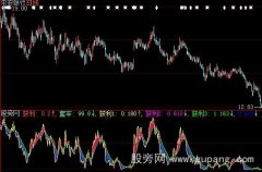 大智慧主力获利指标公式