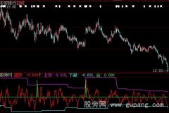 大智慧合起生财指标公式