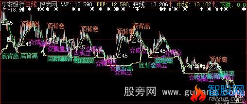 大智慧CCI主图指标公式
