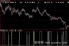 大智慧攻防有道指标公式