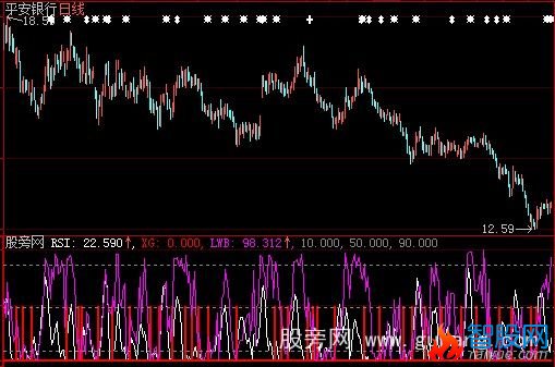 大智慧短期获利指标公式