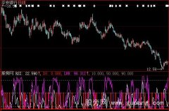 大智慧短期获利指标公式