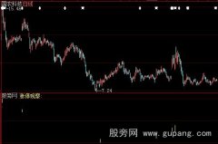 大智慧涨停观察指标公式