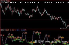 大智慧吸入抛出指标公式