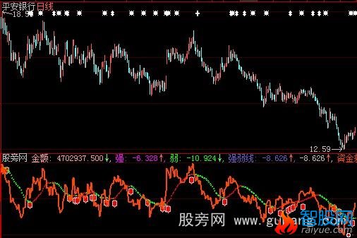 大智慧资金A指标公式