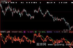 大智慧资金A指标公式