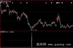 大智慧突袭老巢选股指标公式