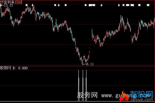 大智慧风云乍起选股指标公式