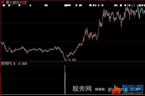 大智慧笑看云海选股指标公式