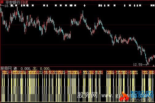 大智慧短线指针选股指标公式