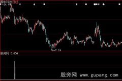 大智慧MACD选股指标公式