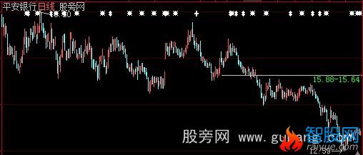 大智慧跳空缺口主图指标公式