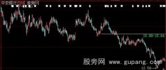 大智慧跳空缺口主图指标公式