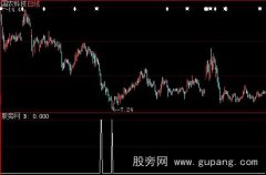 大智慧新三亚椰风选股指标公式