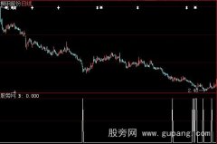大智慧五洲激荡选股指标公式