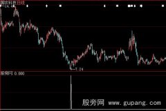 大智慧领跌股选股指标公式