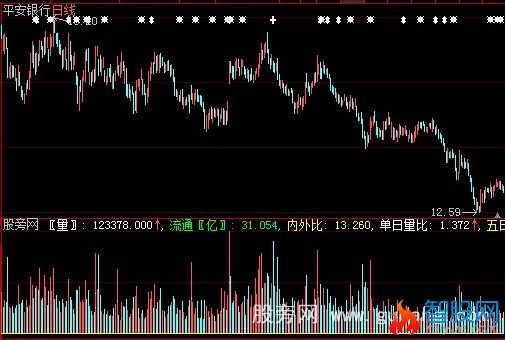 大智慧倍量指标公式