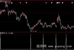 大智慧商刀选股指标公式