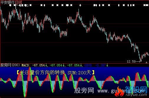 大智慧OBV金指标公式