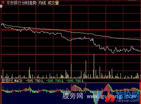 大智慧OBV+MACD分时指标公式