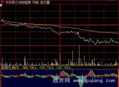 大智慧OBV+MACD分时指标公式