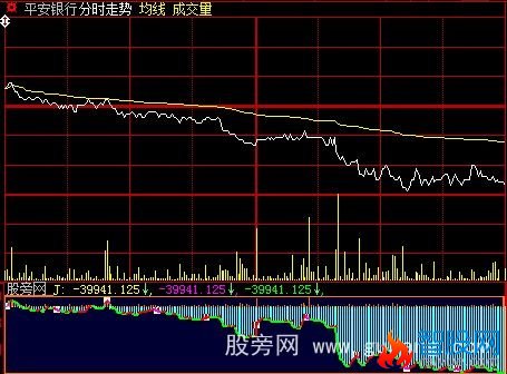 大智慧OBV+KDJ分时指标公式