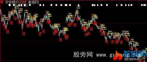 大智慧有进有出主图指标公式