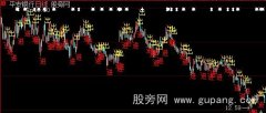 大智慧有进有出主图指标公式