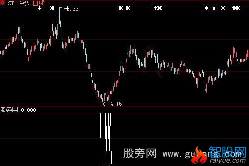 大智慧抄底有术选股指标公式