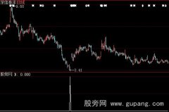 大智慧钱途光明选股指标公式
