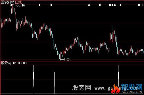大智慧熙来攘往选股指标公式