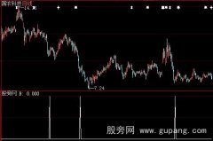 大智慧熙来攘往选股指标公式